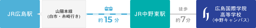 JR中野東駅より徒歩約7分