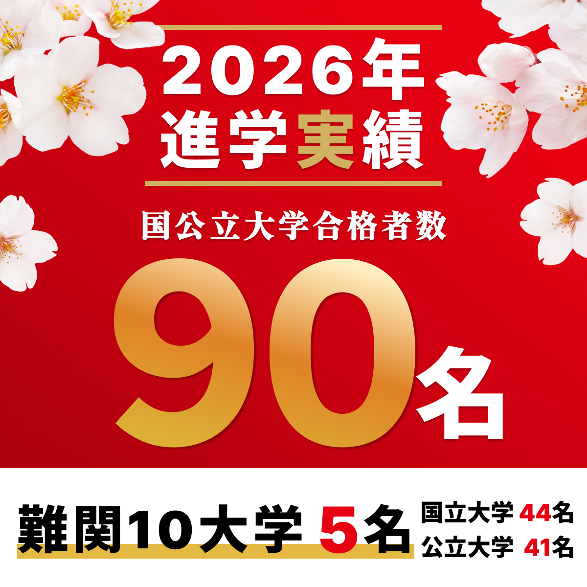 2026年進学実績国公立大学合格者数90名 難関10大学5名 国立大学44名 公立大学41名