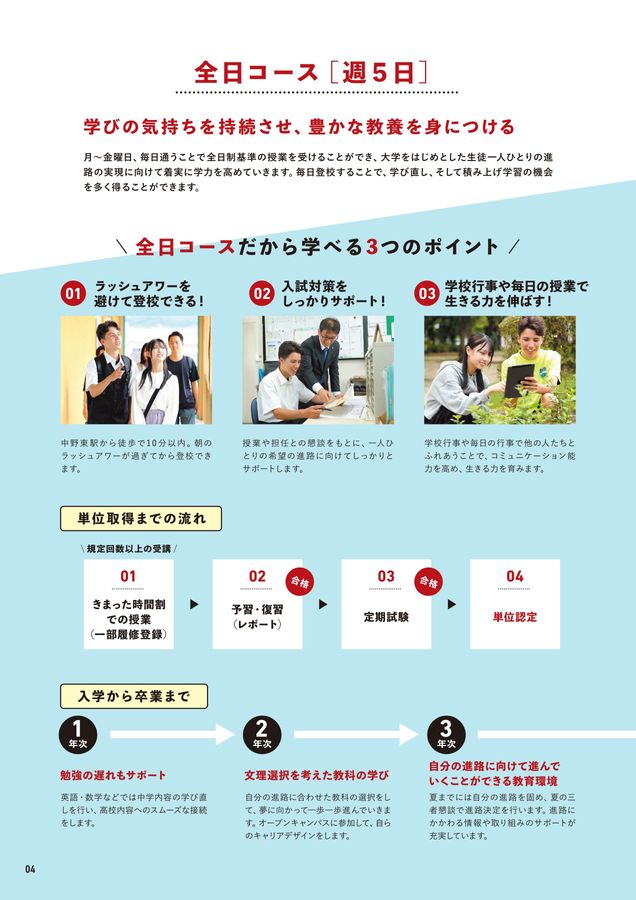 看護学校(通信制)教材一式 看護学校(通信制)教材一式